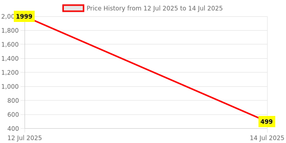 myntra.com Pookiemoon lamp Aroma Diffuser with Jasmine and Lemon Oils 10ml Set pookiemoon Price History Graph from 12 Jul 2025 to 14 Jul 2025