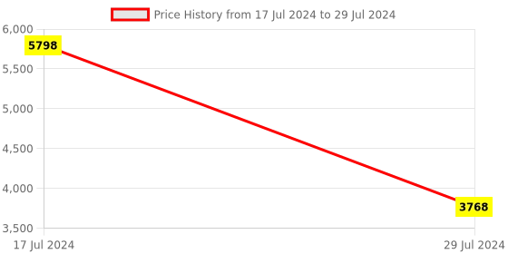 myntra.com PRESTO Green & Beige Printed Hand Tufted Wool Anti-Skid Carpet presto Price History Graph from 17 Jul 2024 to 29 Jul 2024