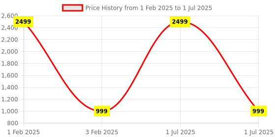 myntra.com Pro-Ethic STYLE DEVELOPER Boys Ethnic Motifs Printed Kurta with Pyjamas pro-ethic style developer Price History Graph from 1 Feb 2025 to 1 Jul 2025