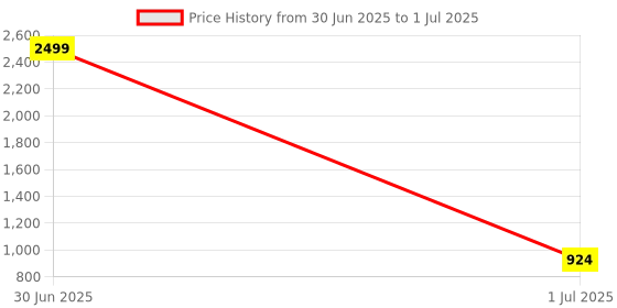 myntra.com Pro-Ethic STYLE DEVELOPER Boys Geometric Printed Cotton Kurta With Pyjamas pro-ethic style developer Price History Graph from 30 Jun 2025 to 1 Jul 2025