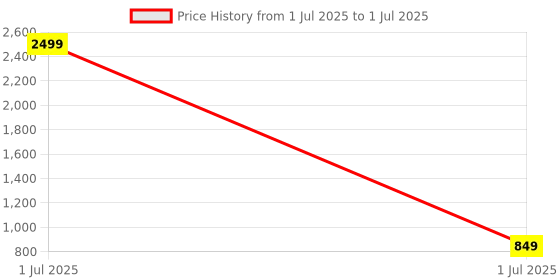 myntra.com Pro-Ethic STYLE DEVELOPER Boys Geometric Printed Kurta with Pyjamas pro-ethic style developer Price History Graph from 1 Jul 2025 to 1 Jul 2025