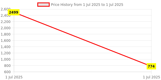 myntra.com Pro-Ethic STYLE DEVELOPER Boys Peach-Coloured Printed Kurta with Pyjamas pro-ethic style developer Price History Graph from 1 Jul 2025 to 1 Jul 2025