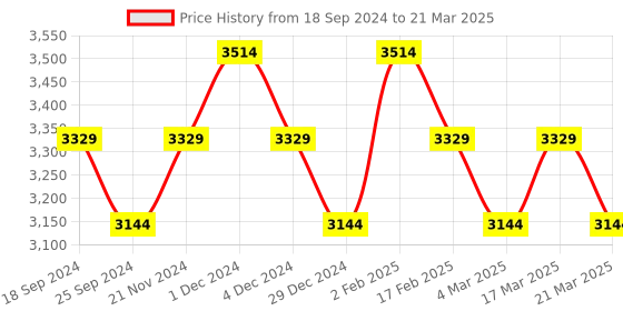 myntra.com Ragavi Shoulder Straps Sleeveless Pure Cotton Top With Shorts ragavi Price History Graph from 18 Sep 2024 to 21 Mar 2025