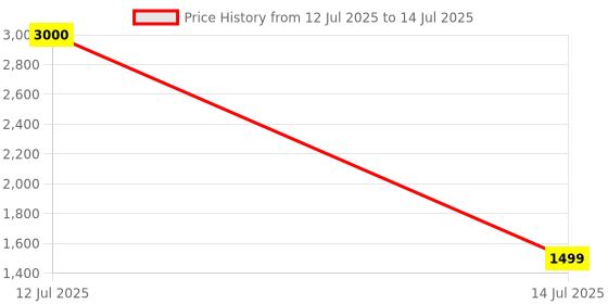 myntra.com RAMESHWARAM FABRICS Men Solid Kurta with Dhoti Pant & Dupatta rameshwaram fabrics Price History Graph from 12 Jul 2025 to 14 Jul 2025