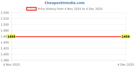 myntra.com Ramraj Boys Spread Collar Shirt With Veshti ramraj Price History Graph from 4 Nov 2025 to 4 Dec 2025