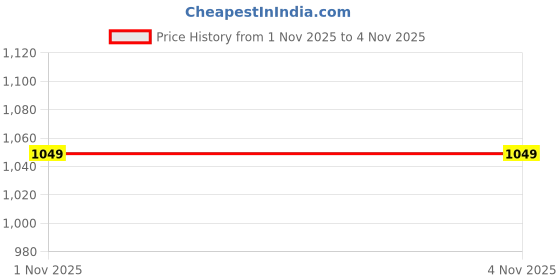 myntra.com RANGMANCH BY PANTALOONS Floral Printed V-Neck Straight Kurta rangmanch by pantaloons Price History Graph from 31 Oct 2025 to 1 Nov 2025