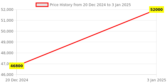 myntra.com Rashika Sharma Embroidered Mirror Work Made to Measure Lehenga & Blouse With Dupatta rashika sharma Price History Graph from 20 Dec 2024 to 3 Jan 2025