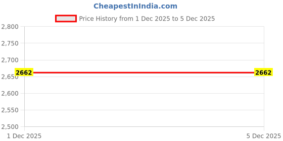 myntra.com Reboot Fashions Bandhani Pure Chiffon Bandhani Saree reboot fashions Price History Graph from 1 Dec 2025 to 5 Dec 2025
