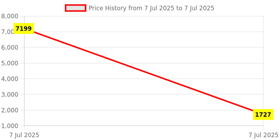 myntra.com RUBOXA Grey Set of 1 Regular Drawer Organiser Organisers ruboxa Price History Graph from 7 Jul 2025 to 7 Jul 2025