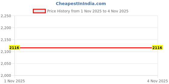 myntra.com Scarlet Kiss Twist-Front Tie-Up V-Neck Stretchable Swim Bikini Set scarlet kiss Price History Graph from 1 Nov 2025 to 2 Nov 2025