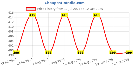 myntra.com Secret Lives Set Of 24 Glossy With Stone & Golden Line Design Press On Nails - Nude secret lives Price History Graph from 17 Jul 2024 to 12 Oct 2025