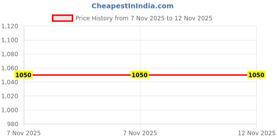 myntra.com SERONA FABRICS Turquoise Blue Embroidered Silk Cotton Saree serona fabrics Price History Graph from 7 Nov 2025 to 12 Nov 2025