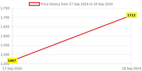 myntra.com Sherrif Shoes Embellished Block Heels sherrif shoes Price History Graph from 17 Sep 2024 to 18 Sep 2024