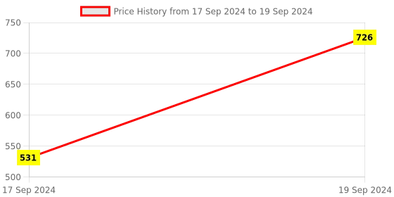myntra.com Sherrif Shoes Open Back Block Heels sherrif shoes Price History Graph from 17 Sep 2024 to 19 Sep 2024