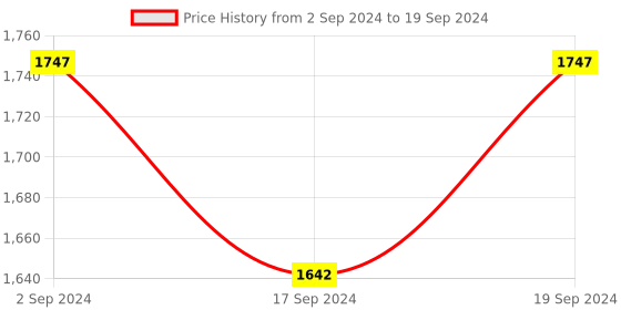 myntra.com Sherrif Shoes Printed PU Block Pumps with Tassels sherrif shoes Price History Graph from 2 Sep 2024 to 19 Sep 2024