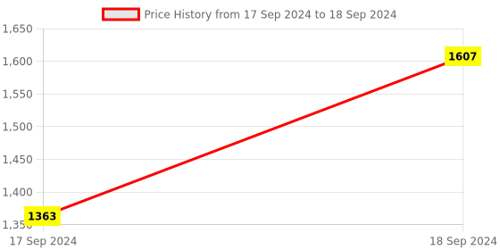 myntra.com Sherrif Shoes Strappy Embellished Party Block Heels sherrif shoes Price History Graph from 17 Sep 2024 to 18 Sep 2024