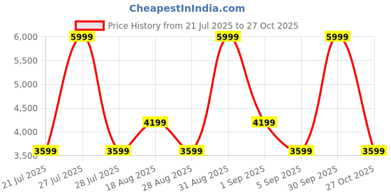 myntra.com Skechers Women Gowalk Seascape Floral Revers Jackets skechers Price History Graph from 21 Jul 2025 to 27 Oct 2025