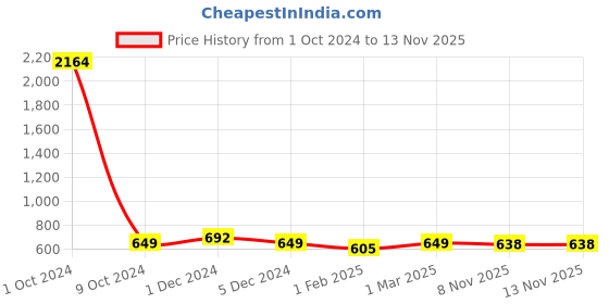myntra.com SLOWLORIS Pack Of 2 Super Combed Cotton Gym Vests
SL26 (LGTGREEN) (MUSTARD) slowloris Price History Graph from 1 Oct 2024 to 12 Nov 2025