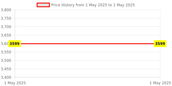 myntra.com studio rasa Women Dupion Block Printed Flared Maxi Skirts studio rasa Price History Graph from 1 May 2025 to 1 May 2025