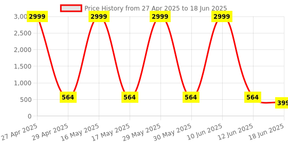 myntra.com StyFun Floral Self Design Full Coverage Lightly Padded Everyday Bra With All Day Comfort styfun Price History Graph from 27 Apr 2025 to 18 Jun 2025