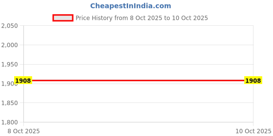 myntra.com StyleCast Shopper Handheld Bag stylecast Price History Graph from 8 Oct 2025 to 10 Oct 2025