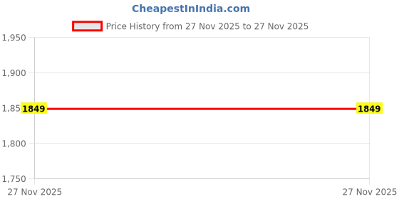 myntra.com StyleCast Women Floral Open Front Jacket stylecast Price History Graph from 26 Nov 2025 to 27 Nov 2025