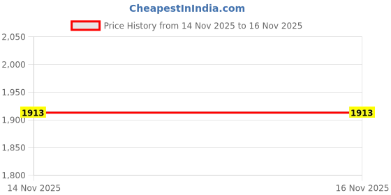 myntra.com StyleCast x Revolte Girls Long Sleeves Shirt With Jogger stylecast x revolte Price History Graph from 14 Nov 2025 to 15 Nov 2025