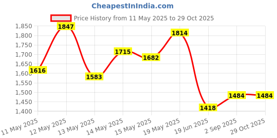 myntra.com StyleCast x Revolte Women Half Moon Cotton Shoulder Bag stylecast x revolte Price History Graph from 11 May 2025 to 29 Oct 2025