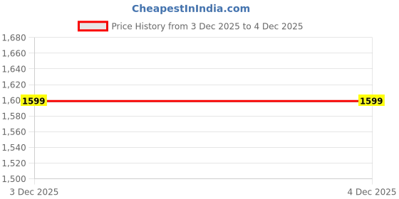 myntra.com Superminis Girls Printed Foil Print Ready to Wear Lehenga & Blouse With Dupatta superminis Price History Graph from 3 Dec 2025 to 3 Dec 2025