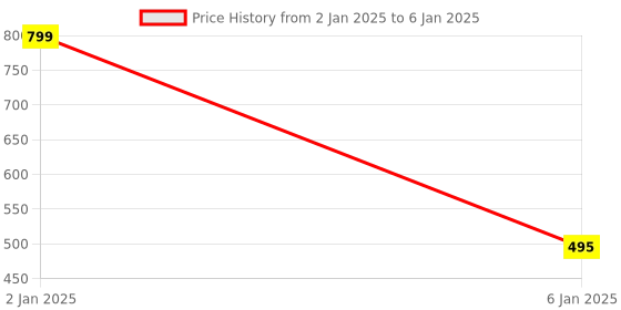 myntra.com Susie Medium Coverage Underwired Lightly Padded All Day Comfort Seamless Everyday Bra susie Price History Graph from 2 Jan 2025 to 6 Jan 2025