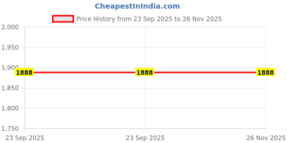 myntra.com The Mini Trunk Girls Shoulder Straps Blouson Top & Trousers Clothing Set the mini trunk Price History Graph from 23 Sep 2025 to 26 Nov 2025