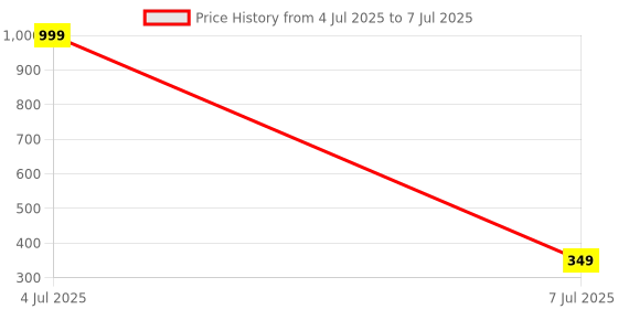 myntra.com The Pink Truck 24-Pcs Artificial Reusable Nails In Shimmy With Heart Design With Glue the pink truck Price History Graph from 4 Jul 2025 to 7 Jul 2025