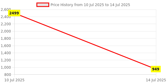 myntra.com TITHI SAREES Floral Sambalpuri Saree tithi sarees Price History Graph from 10 Jul 2025 to 14 Jul 2025