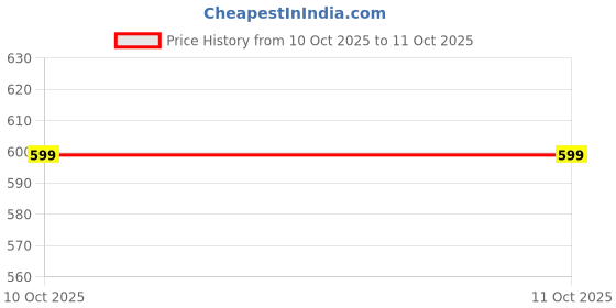 myntra.com TS LIFESTYLE Men Regular Dupion Silk Kurta with Dhoti Pants ts lifestyle Price History Graph from 10 Oct 2025 to 10 Oct 2025