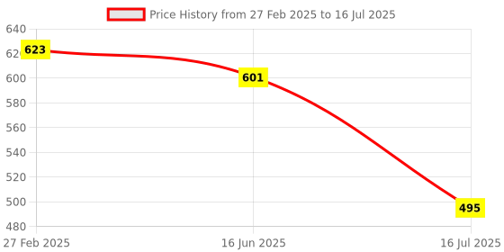myntra.com T.T. Pack Of 3 Assorted Cotton Snug Fit Mini Trunks - DES_PRNT_MINI_IE_PO3_BBS_95 t.t. Price History Graph from 27 Feb 2025 to 16 Jul 2025