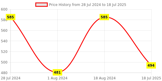 myntra.com T.T. Pack Of 3 Desire Pure Cotton Trunks DES_FL_TE_P3_RDB_95 t.t. Price History Graph from 28 Jul 2024 to 18 Aug 2024