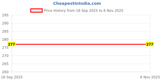 myntra.com V-Mart Boys Printed Hooded Long Sleeves Casual Sweatshirt v-mart Price History Graph from 18 Sep 2025 to 6 Nov 2025