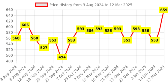 myntra.com van heusen innerwear Van Heusen Active Men Solid Swift Dry 4 Way Stretch Air Active Brief IHIBR1AWH40005 van heusen innerwear Price History Graph from 3 Aug 2024 to 12 Mar 2025