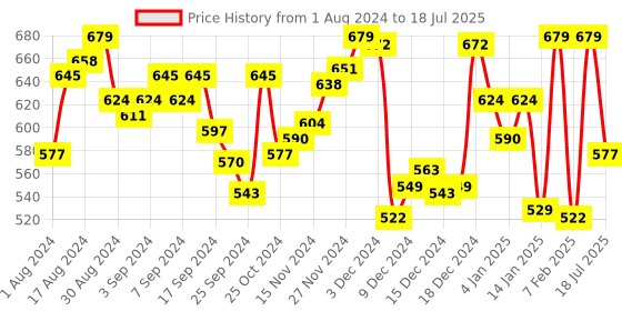 myntra.com van heusen innerwear Van Heusen Active Men Solid Swift Dry 4 Way Stretch Air Active Trunks IHITR1AMB40045 van heusen innerwear Price History Graph from 1 Aug 2024 to 16 Feb 2025