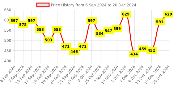 myntra.com van heusen innerwear Van Heusen High Stretch Mesh Basic Brief IHIQBRS1UV30005 van heusen innerwear Price History Graph from 6 Sep 2024 to 20 Dec 2024