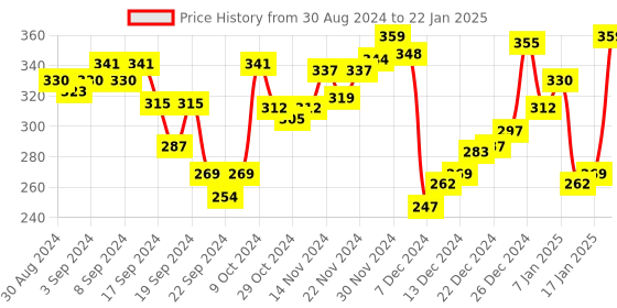 myntra.com van heusen innerwear Van Heusen Men Plush Back Elasticized Waistband Double Layer Gusset Trunks IHETR1VSDN70002 van heusen innerwear Price History Graph from 30 Aug 2024 to 22 Jan 2025
