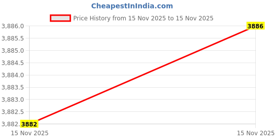 myntra.com Van Heusen Men Self Design Spread Collar Cotton Formal Shirt van heusen Price History Graph from 15 Nov 2025 to 15 Nov 2025