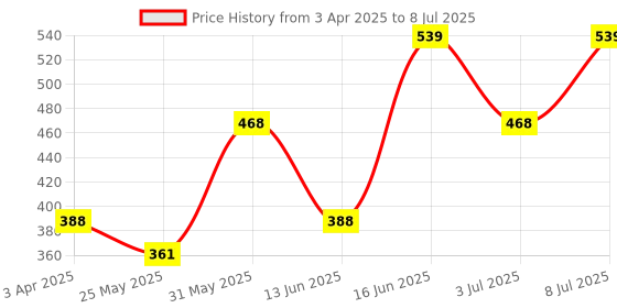 myntra.com van heusen innerwear Van Heusen Men Solid Colour Fresh No Ride Up Trunks 20042 van heusen innerwear Price History Graph from 3 Apr 2025 to 8 Jul 2025