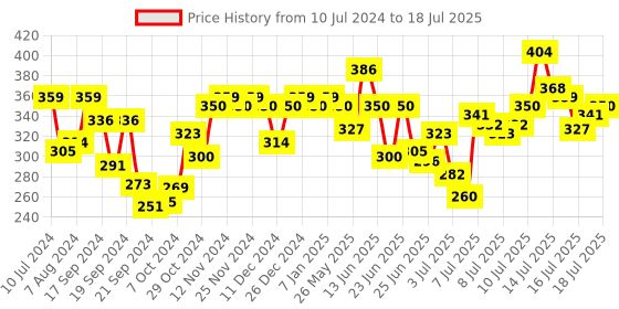 myntra.com van heusen innerwear Van Heusen Men Solid Jaspe Textured Double Layer Gusset Trunks IHETR1VSCJ70010 van heusen innerwear Price History Graph from 10 Jul 2024 to 17 Jul 2025