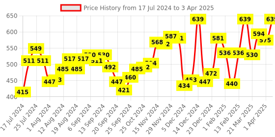 myntra.com van heusen innerwear Van Heusen Men Swift Dry 4 Way Stretch AIR Series Active Briefs IHIBR1AWH40005 van heusen innerwear Price History Graph from 17 Jul 2024 to 3 Apr 2025