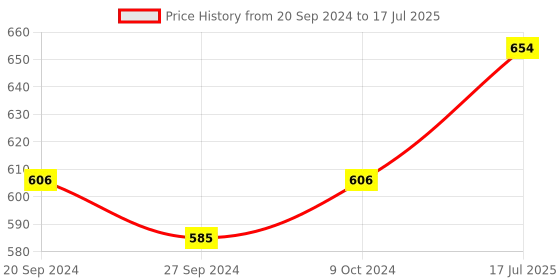myntra.com van heusen innerwear Van Heusen Men Swift Dry 4 Way Stretch AIR Series Trunks 8905482135061 van heusen innerwear Price History Graph from 20 Sep 2024 to 17 Jul 2025