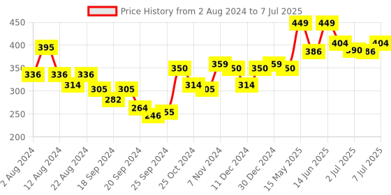 myntra.com van heusen innerwear Van Heusen Men Textured Double Layer Gusset Trunks IHETR1VSBK70010 van heusen innerwear Price History Graph from 2 Aug 2024 to 7 Jul 2025
