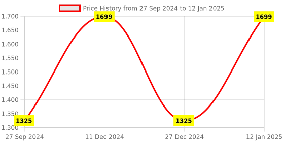 myntra.com van heusen innerwear Van Heusen Performance Men Allover Print Swift Dry High Stretch Woven Shorts van heusen innerwear Price History Graph from 27 Sep 2024 to 12 Jan 2025