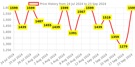 myntra.com Van Heusen Plus Size Full Coverage Removable Padding Everyday Bra With All Day Comfort van heusen Price History Graph from 24 Jul 2024 to 23 Sep 2024