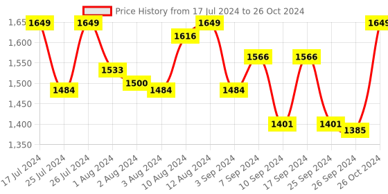 myntra.com Van Heusen Plus Size Full Coverage Removable Padding Everyday Bra With All Day Comfort van heusen Price History Graph from 17 Jul 2024 to 26 Oct 2024